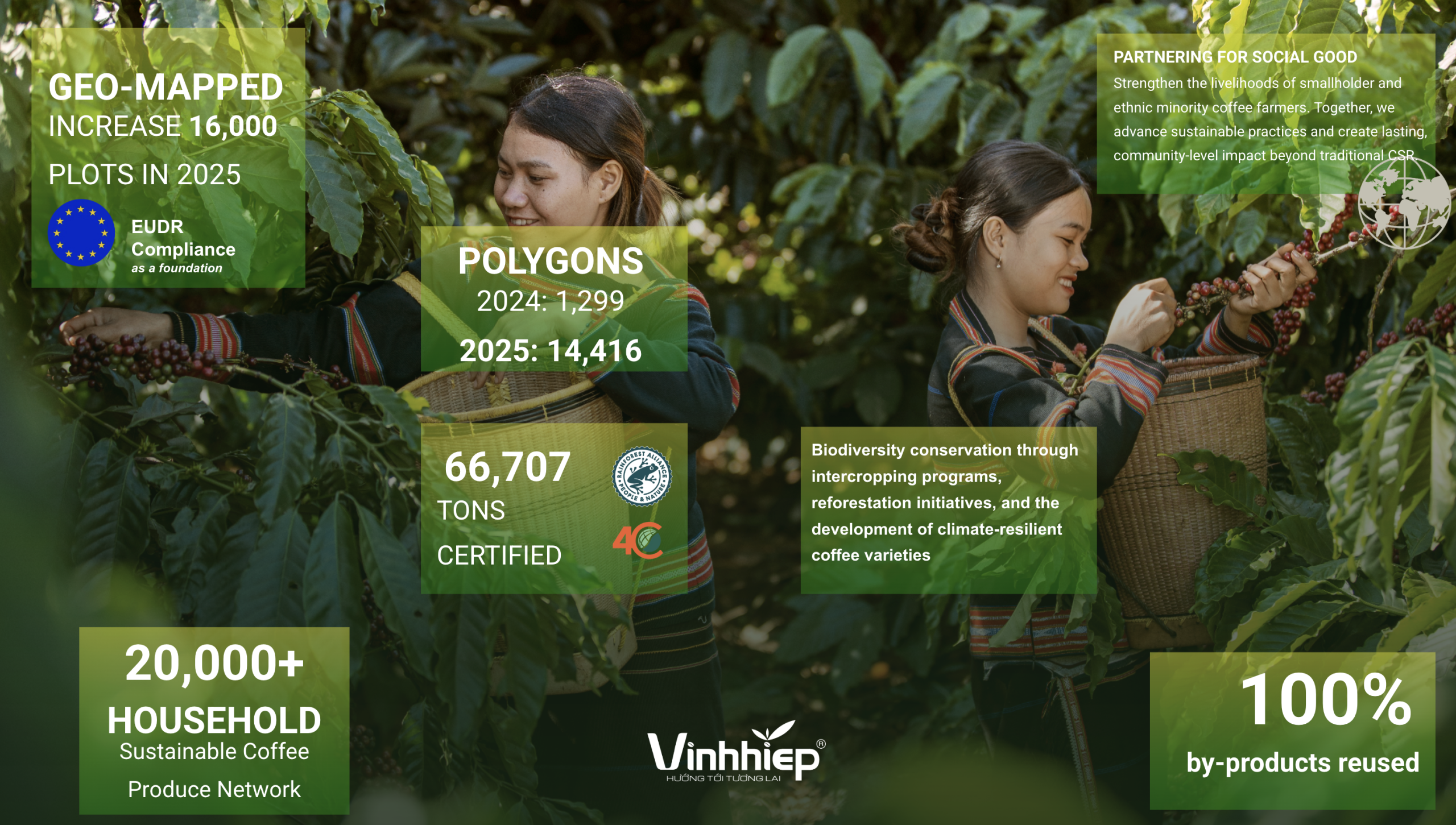 Vĩnh Hiệp ESG